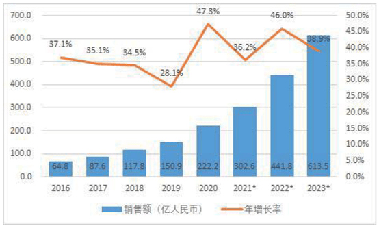 构建技术产品标准体系，三亿体育打造机器人全栈式解决方案 