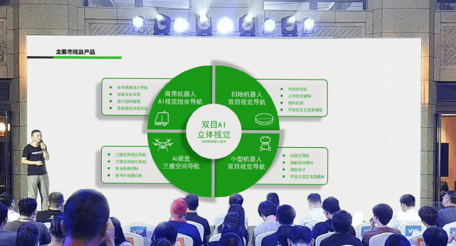 三亿体育发布全新双目视觉系列产品，打造场景化AI视觉产品矩阵 